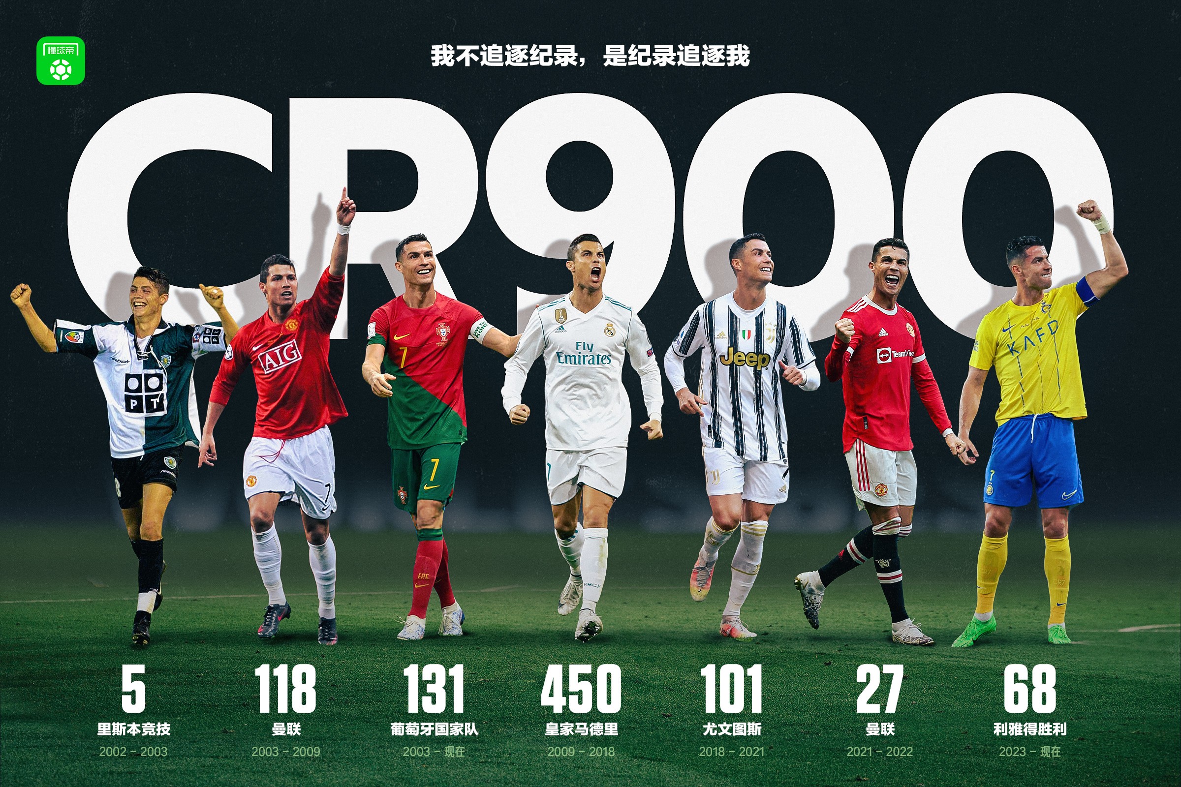  C罗连续三场比赛得分超过回归赛场，DWG挑战极限！