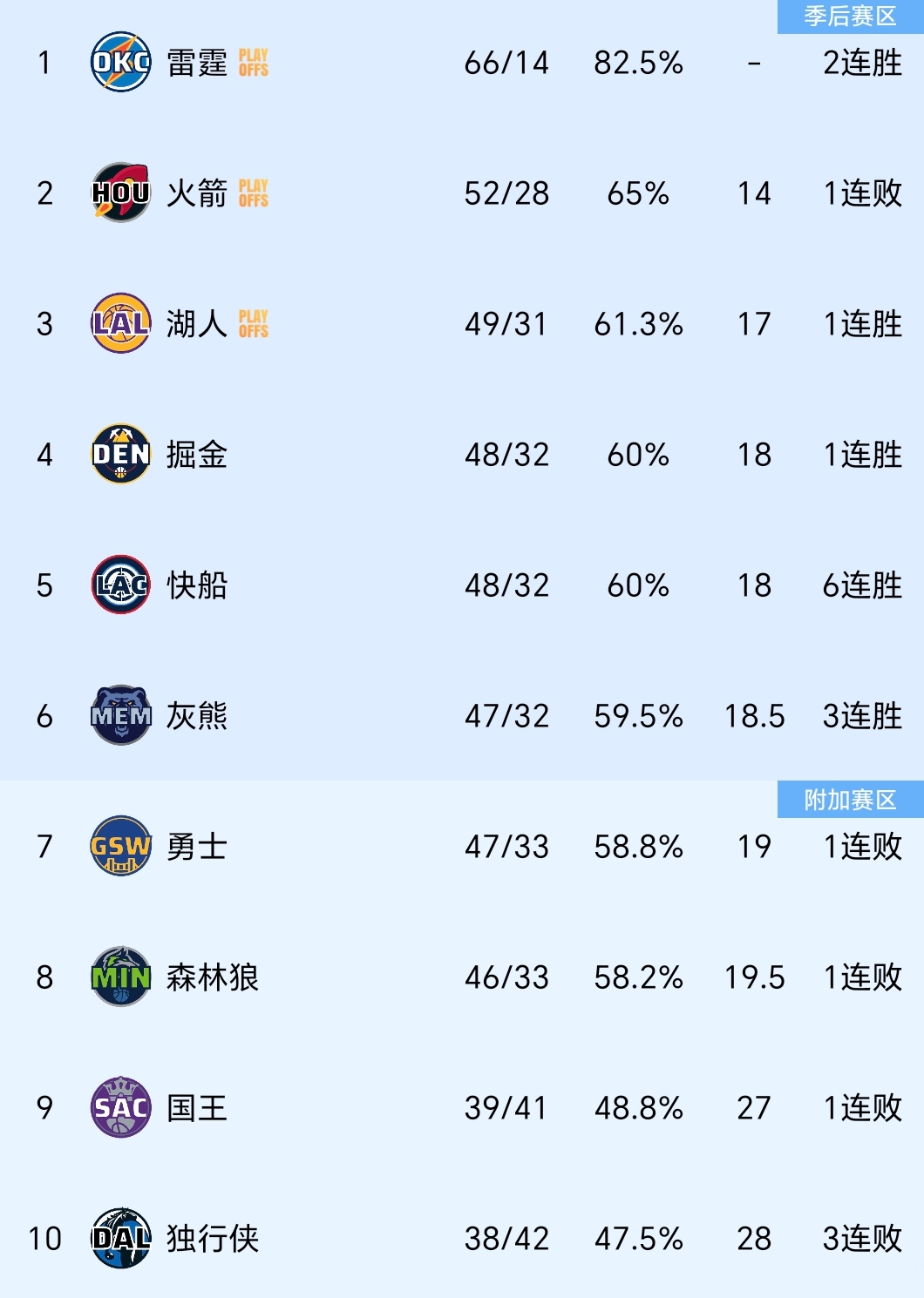 关于赛后休斯敦火箭调整名单以备社区盾;复出首秀环节打磨;震撼外界;高层口径保持一致的信息 关于赛后休斯敦火箭调整名单以备社区盾;复出首秀环节打磨;震撼外界;高层口径保持一致的信息