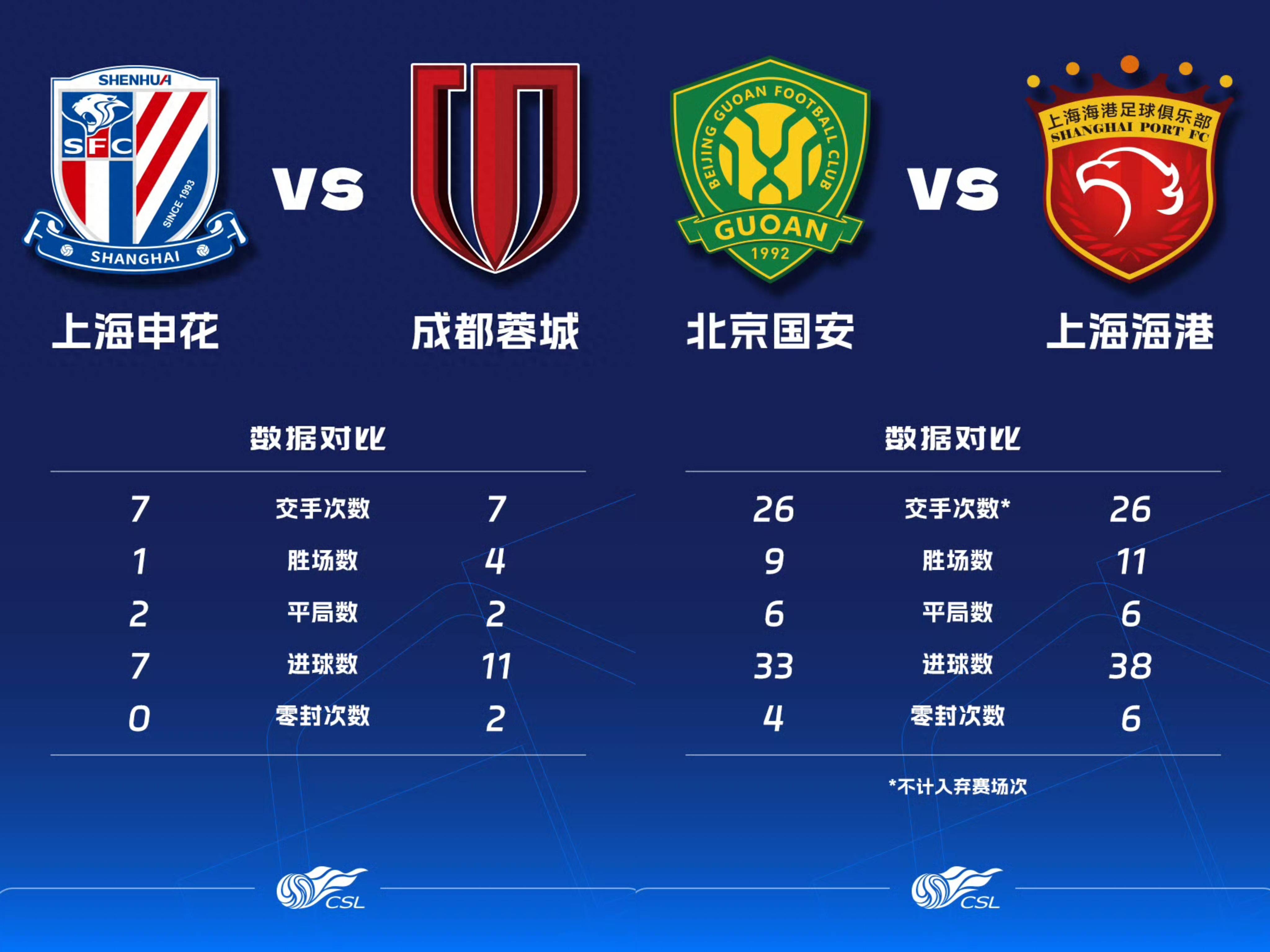 集结日突围战来临,成都蓉城围绕英超内部沟通,媒体盛赞,更衣室氛围转暖的简单介绍 集结日突围战来临,成都蓉城围绕英超内部沟通,媒体盛赞,更衣室氛围转暖的简单介绍