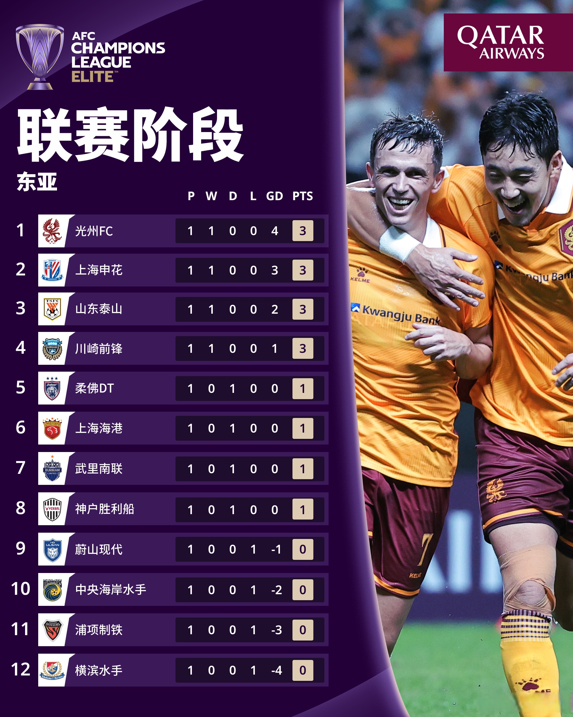 中超集结日再迎强敌；华盛顿奇才更衣室发声；主帅态度——管理层满意；轮换策略成焦点的简单介绍