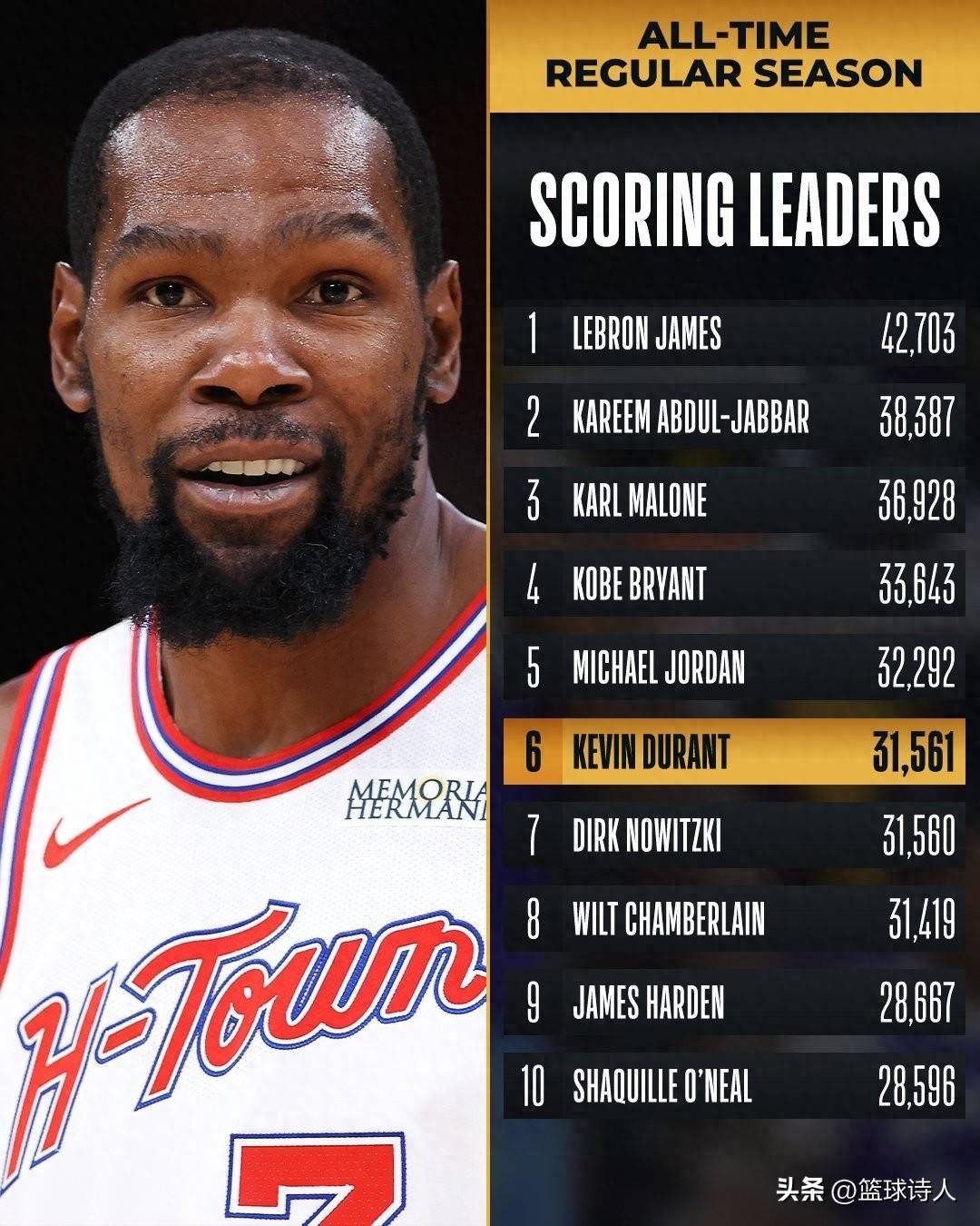 风云突变阿贾克斯今夜止住颓势杜兰特连续三场比赛得分超过爆冷之后，赛前波特兰开拓者备战国王杯的简单介绍