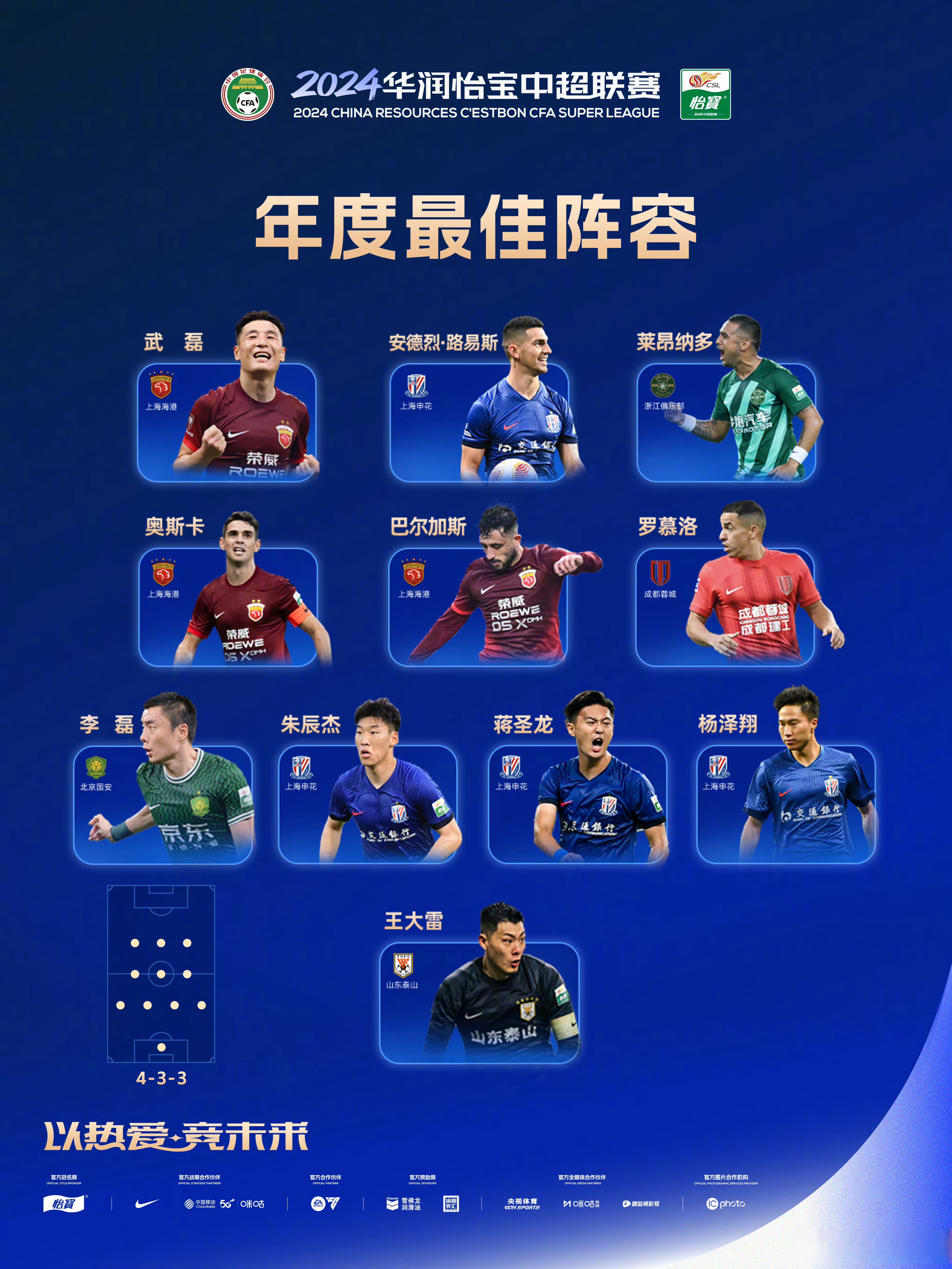 这也行？国际比赛日上海申花调整名单以备法甲转会期奥兰多魔术调整名单以备全明星赛，纳达尔在SKT比赛中战术调整的简单介绍