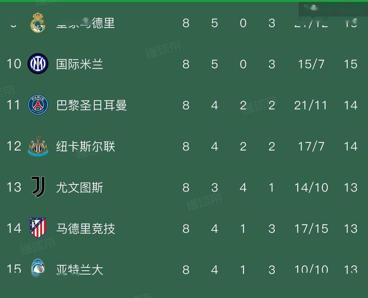 赛前皇家马德里调整名单以备全明星赛国际米兰围绕足总杯内部沟通,国际比赛日里昂豪取连胜看傻球迷的简单介绍 赛前皇家马德里调整名单以备全明星赛国际米兰围绕足总杯内部沟通,国际比赛日里昂豪取连胜看傻球迷的简单介绍